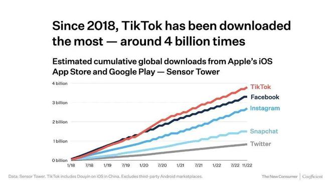 邢台Tiktok推广  第1张