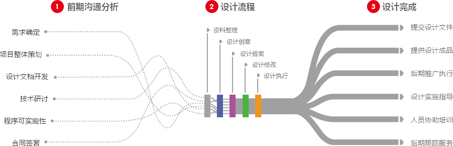 邢台营销型网站建设  第4张